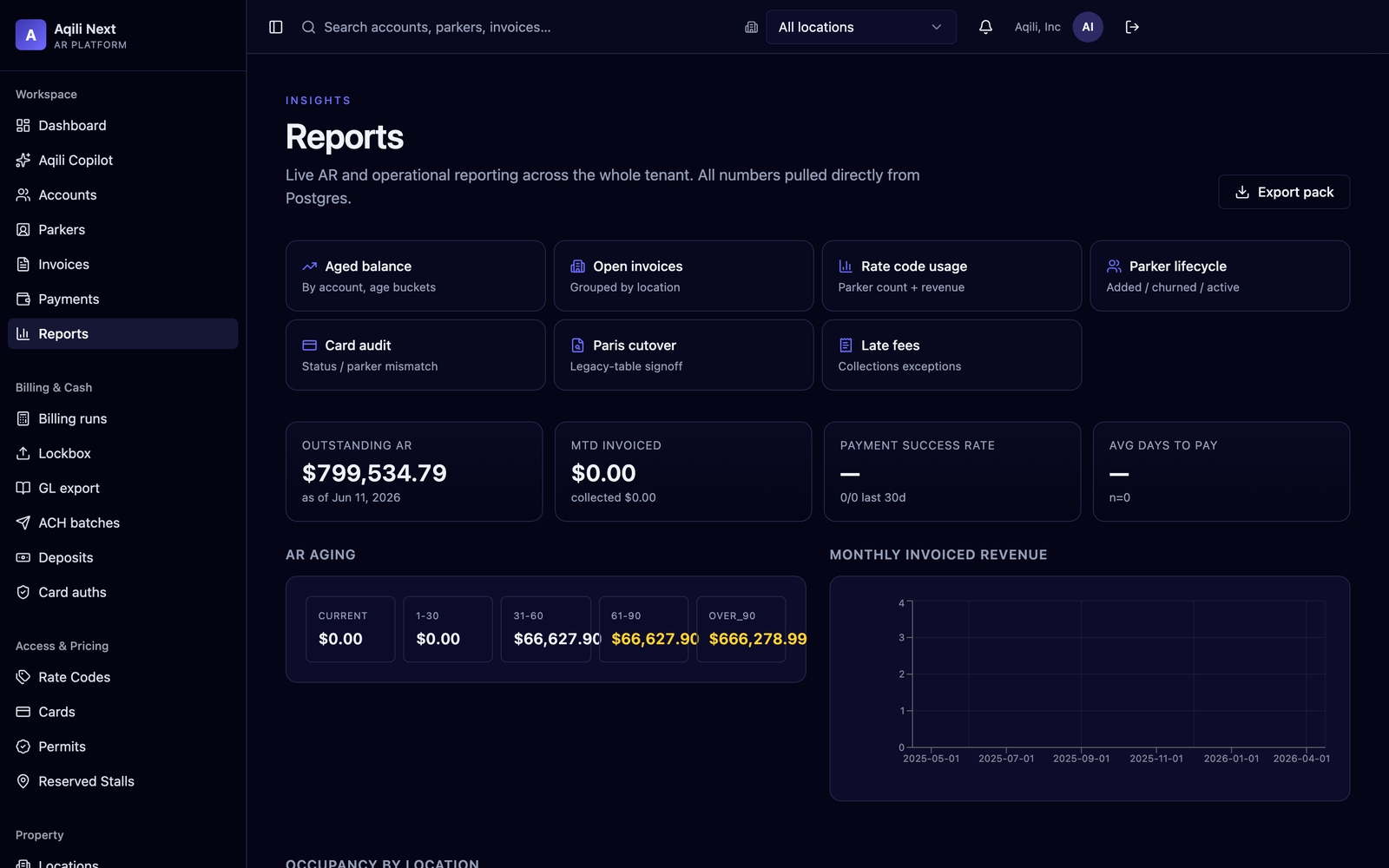 Aged balance report